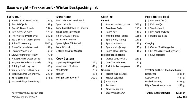 Winter backpacking list